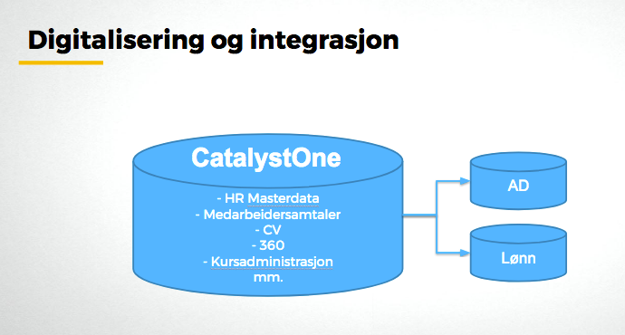 CatalystOne Solutions bidrar til lettere registrering og vedlikehold av persondata. CatalystOne Solutions bidrar til lettere registrering og vedlikehold av persondata.